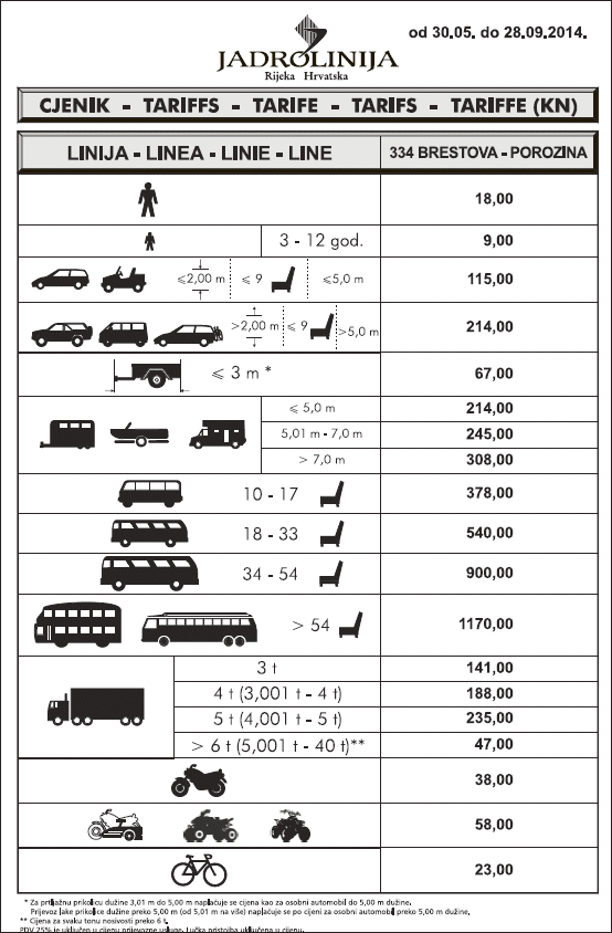 Preise F&auml;hre Cres Losinj Porozina Brestova Hauptsaison 2010